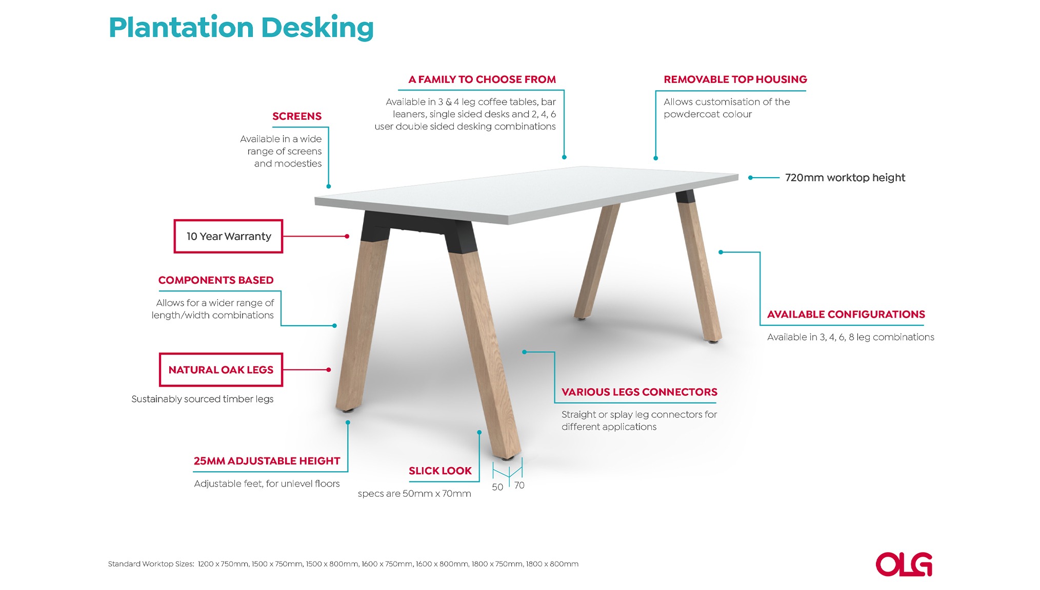 Annotated-Plantation-Desking-Image.jpg