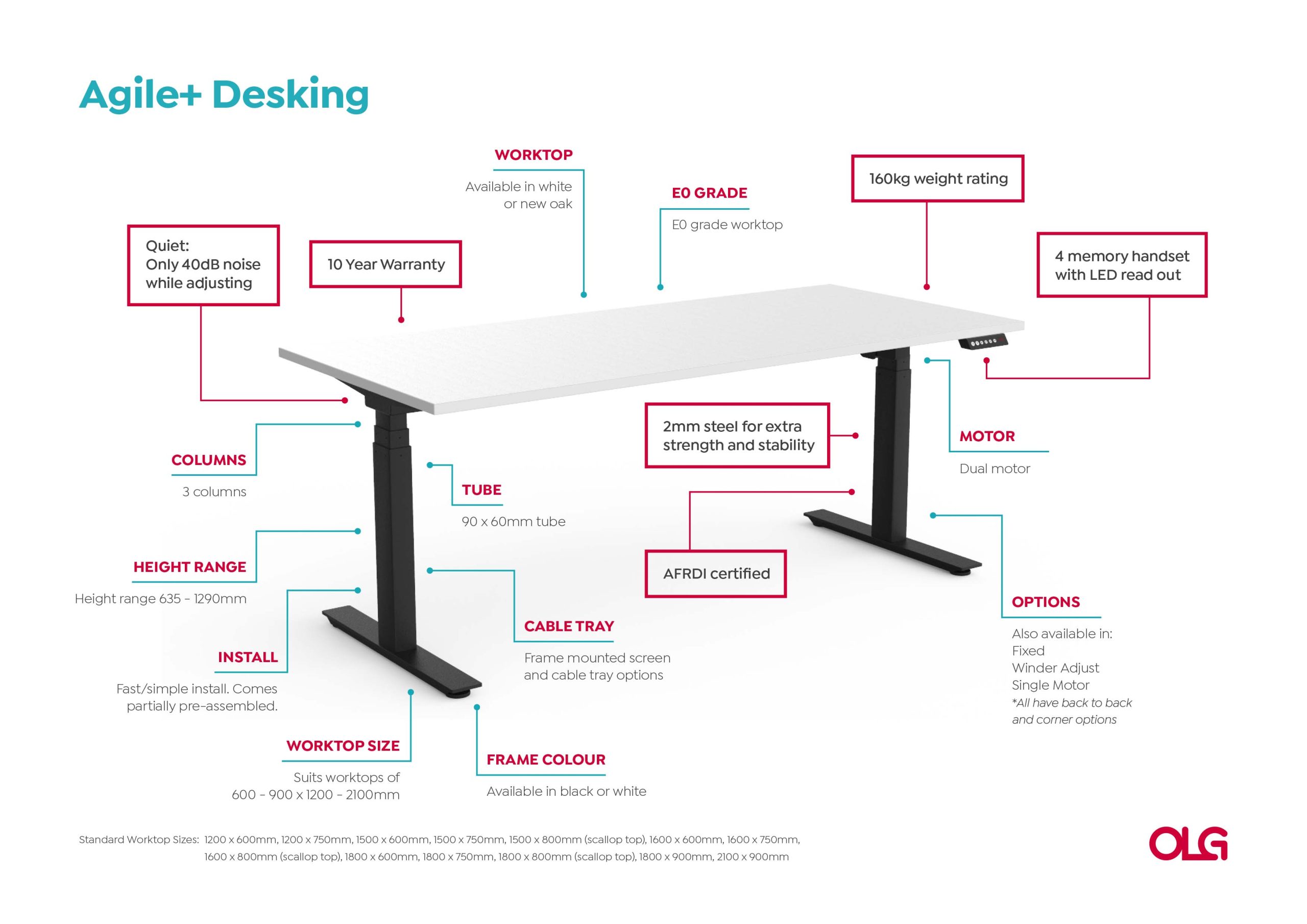 Anotated-Agile-Desking-Image-v0.1-scaled-1.jpg