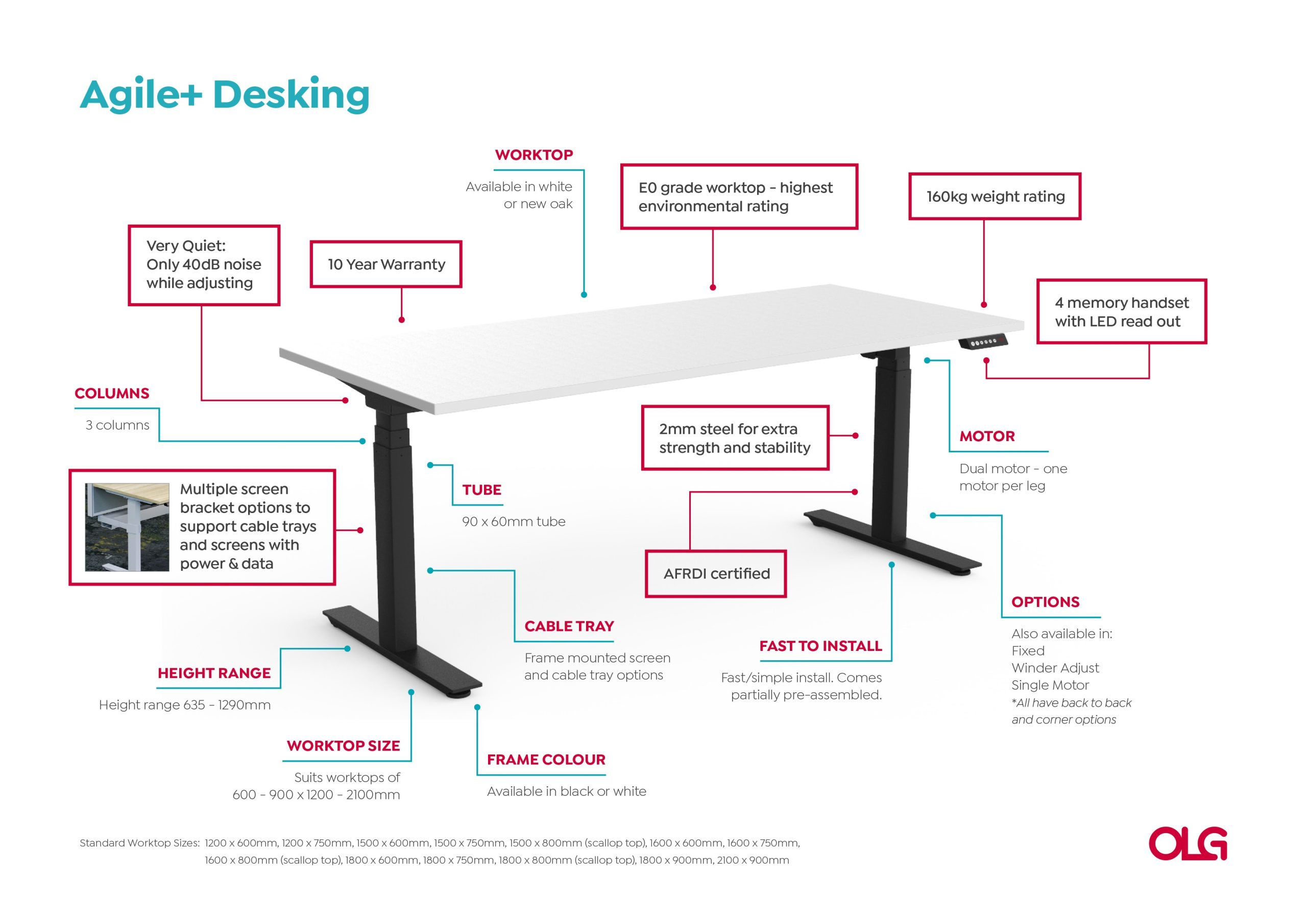 Anotated-Agile-Desking-Image-v2-scaled-1.jpg