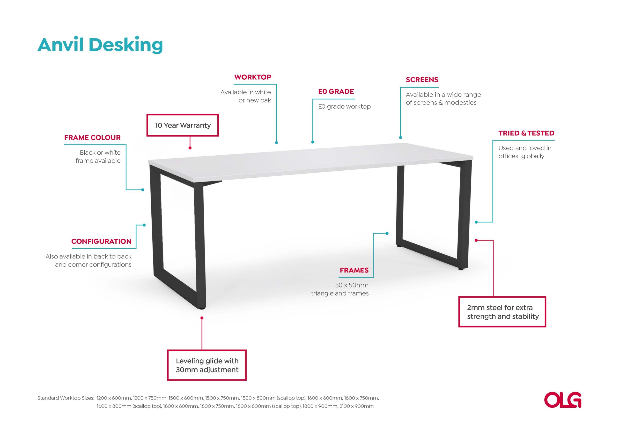 Anotated-Anvil-Desking-Image-v0.1-1-scaled-1.jpg