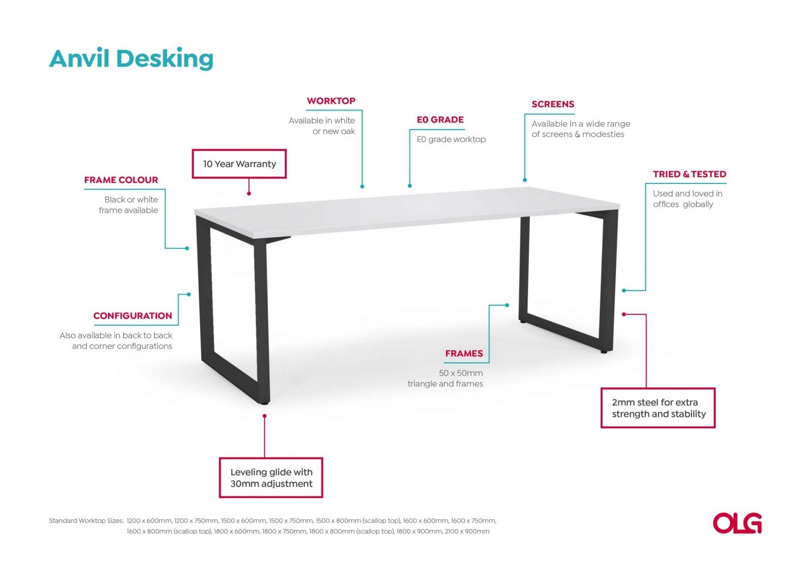Anotated-Anvil-Desking-Image-v0.1-scaled-1.jpg