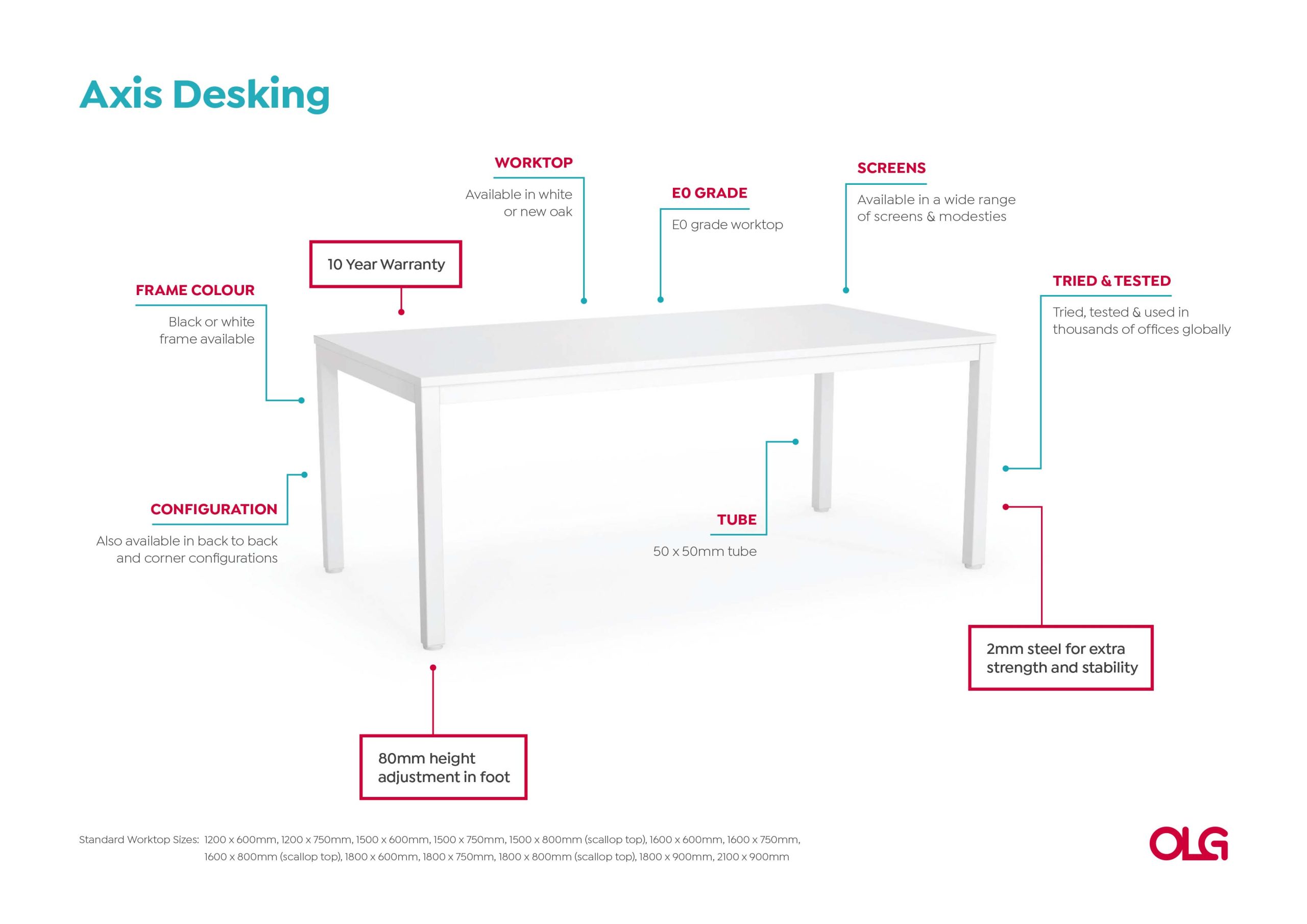 Anotated-Axis-Desking-Image-v0.1-scaled-1.jpg