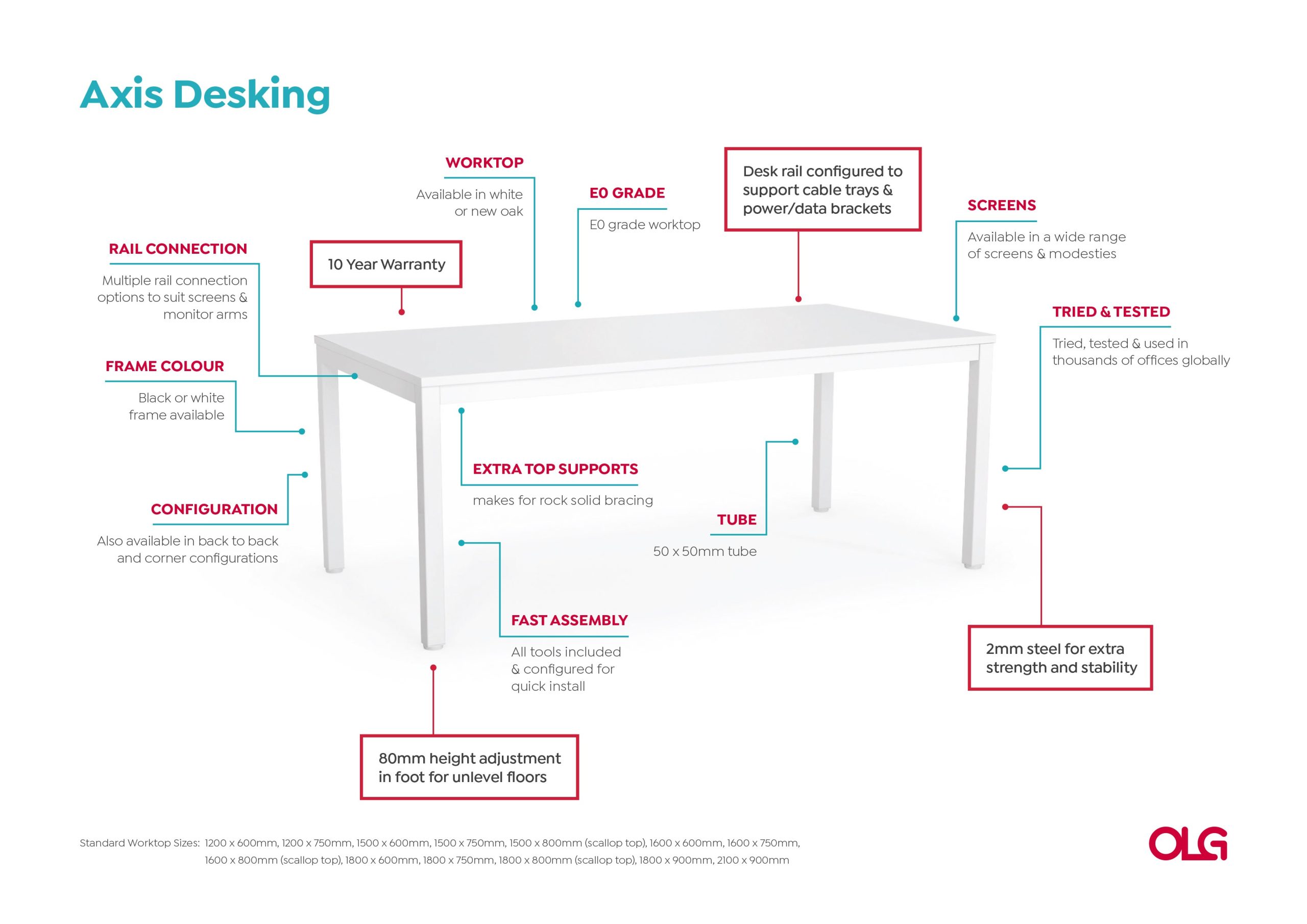 Anotated-Axis-Desking-Image-v2-scaled-1.jpg